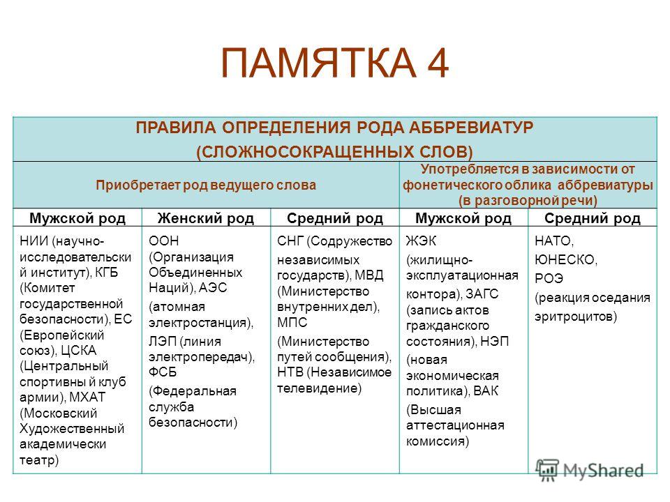 англо русский словарь однокоренных слов