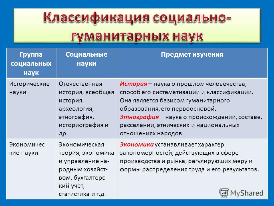 Уроки всеобщей истории в 10 классе