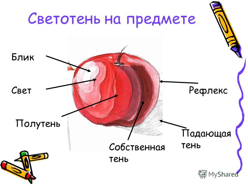 Как рисовать тени и рефлексы Как рисовать тени и рефлексы