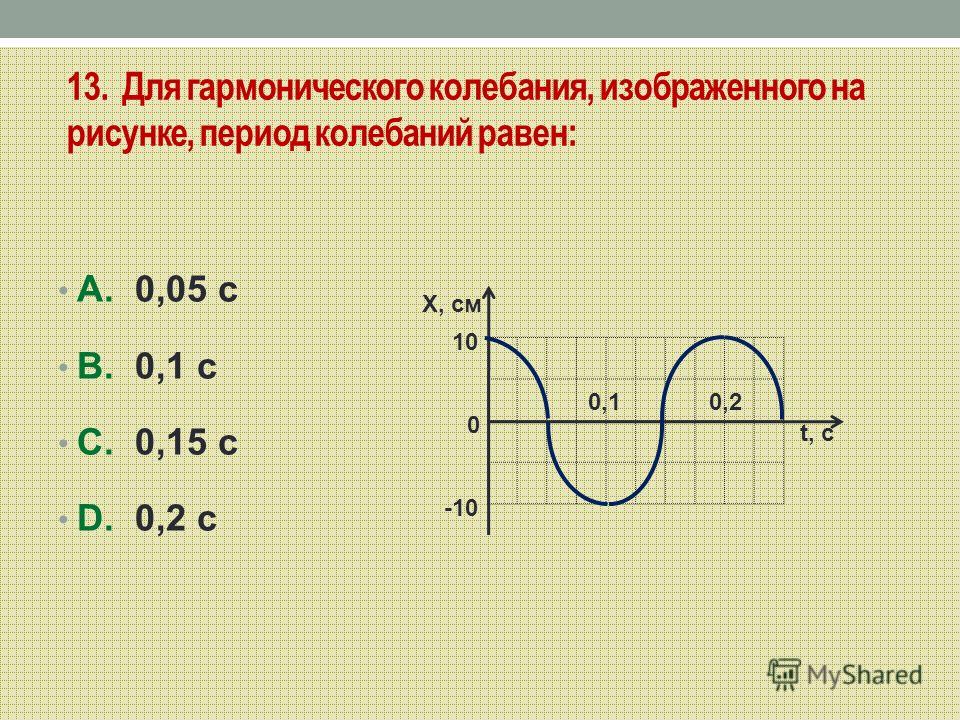 13. Для гармонического колебания, изображенного на рисунке, период колебаний равен: А. 0,05 с В. 0,1 с С. 0,15 с D. 0,2 c Х, см 10 0 -10 t, c 0,10,2