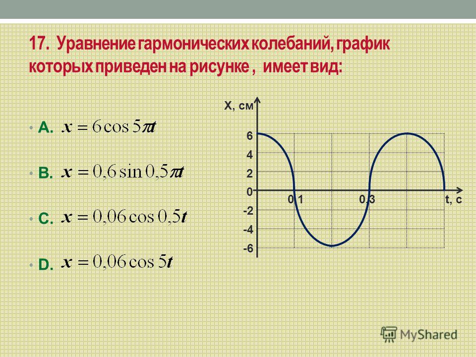17. Уравнение гармонических колебаний, график которых приведен на рисунке, имеет вид: А. В. C. D. Х, см 0 2 4 6 -2 -4 -6 0,10,3t, c