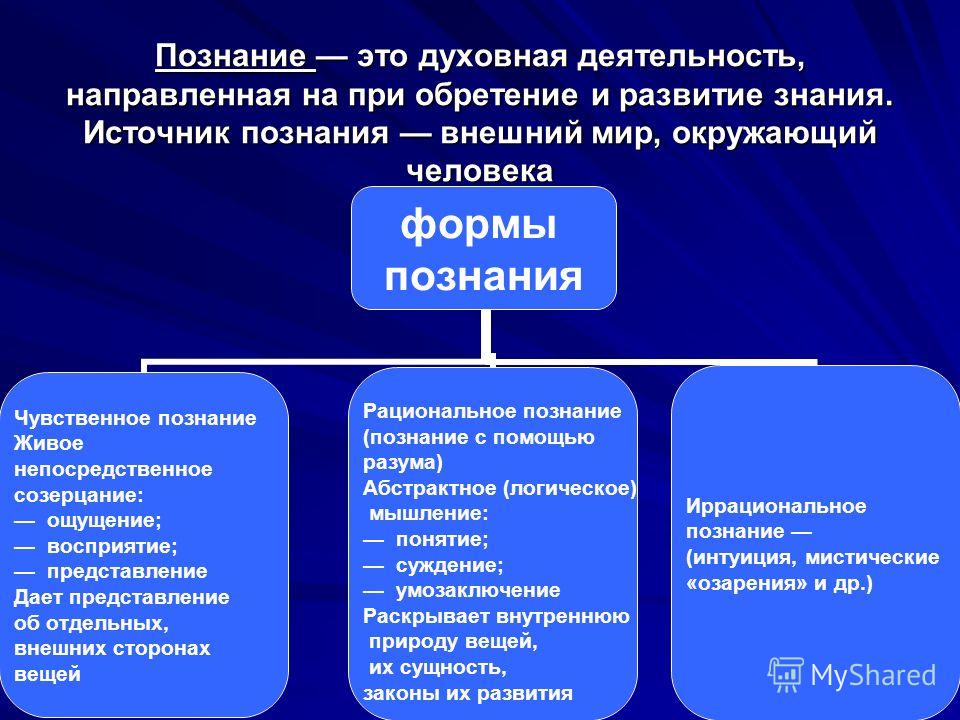 Духовная деятельность содержание формы специфика план