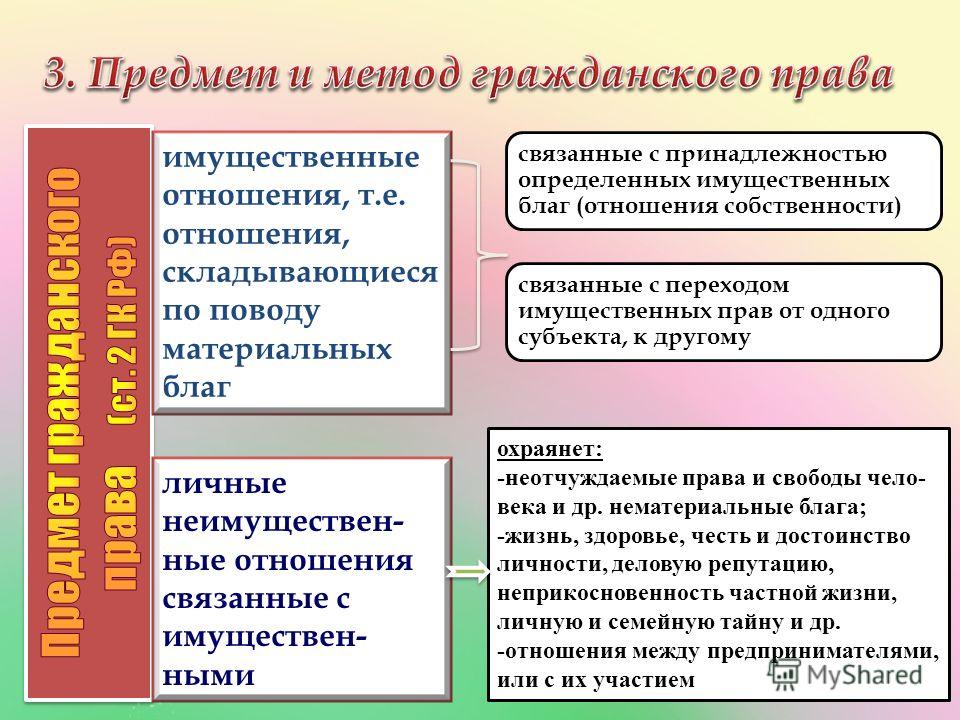 Неимущественные договоры связанные с имущественными Неимущественные договоры связанные с имущественными