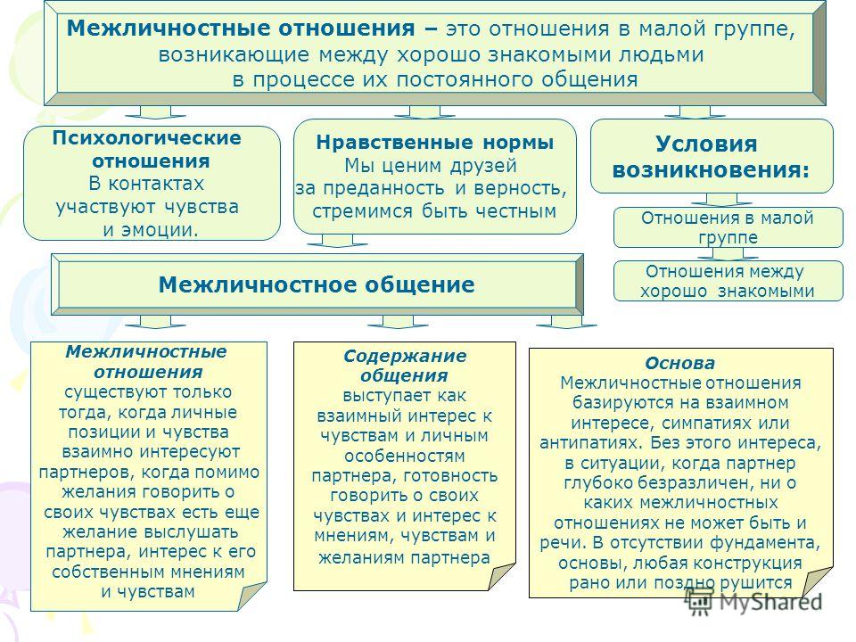 Межличностные отношения в малой группе примеры