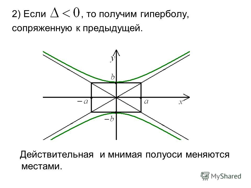 Презентация на тему: "Кривые II порядка Определение. Кривая называется кривой 2