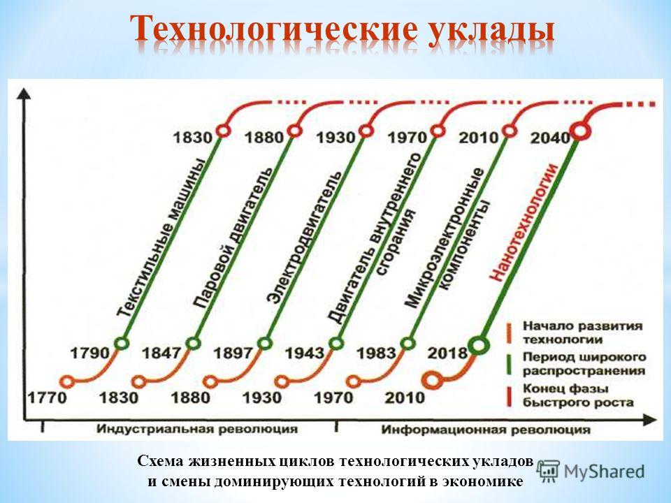 Определения в экономике 6 класс гордеева бесплатно