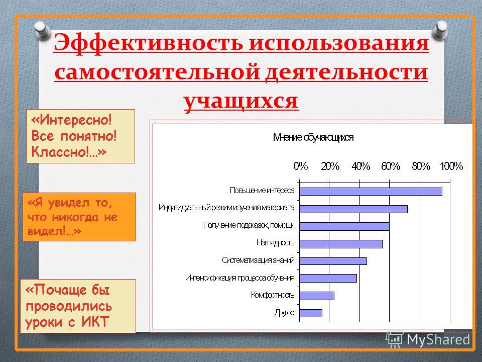 Тема самообразования учителя начальных классов
