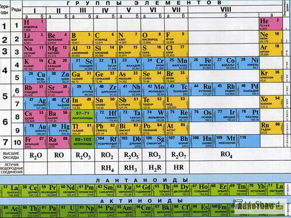 Таблица менделеева из учебника химии 8 класс
