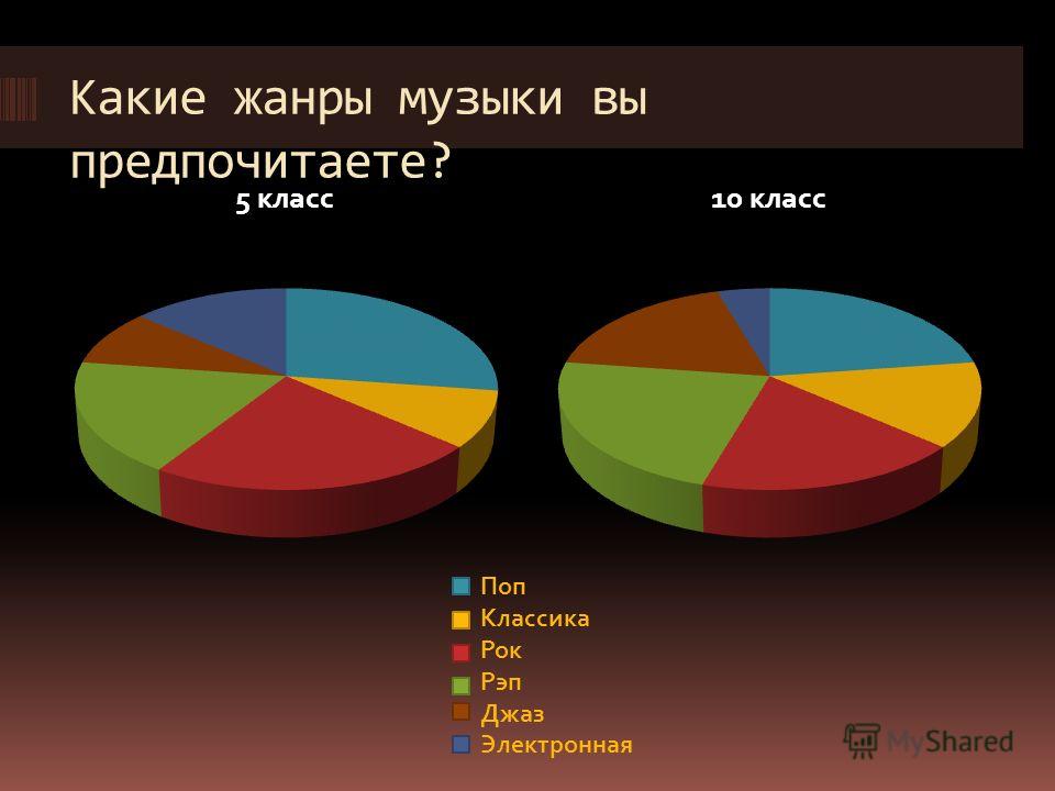 Проект современные музыкальные жанры Проект современная музыка 7 класс