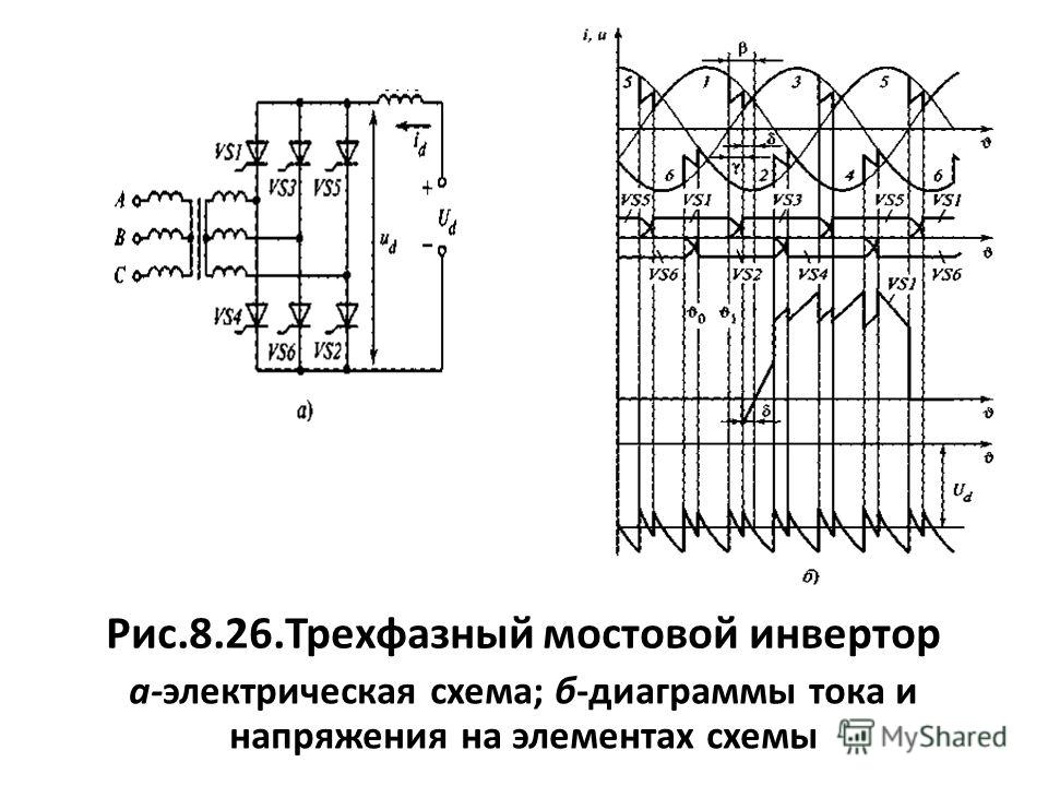 Схема работы трёхфазного автономного инвертора напряжения На кончике объектива t