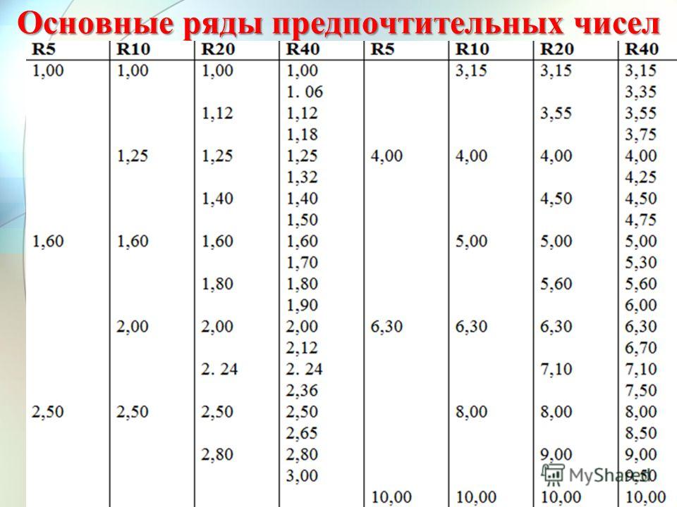 Постройте с помощью цикла десятиэтажный дом последней строкой цикл должен вывест