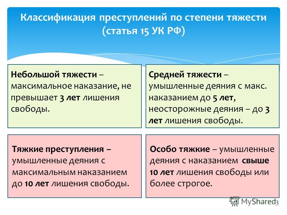 к преступлениям небольшой тяжести относятся кражи задавал