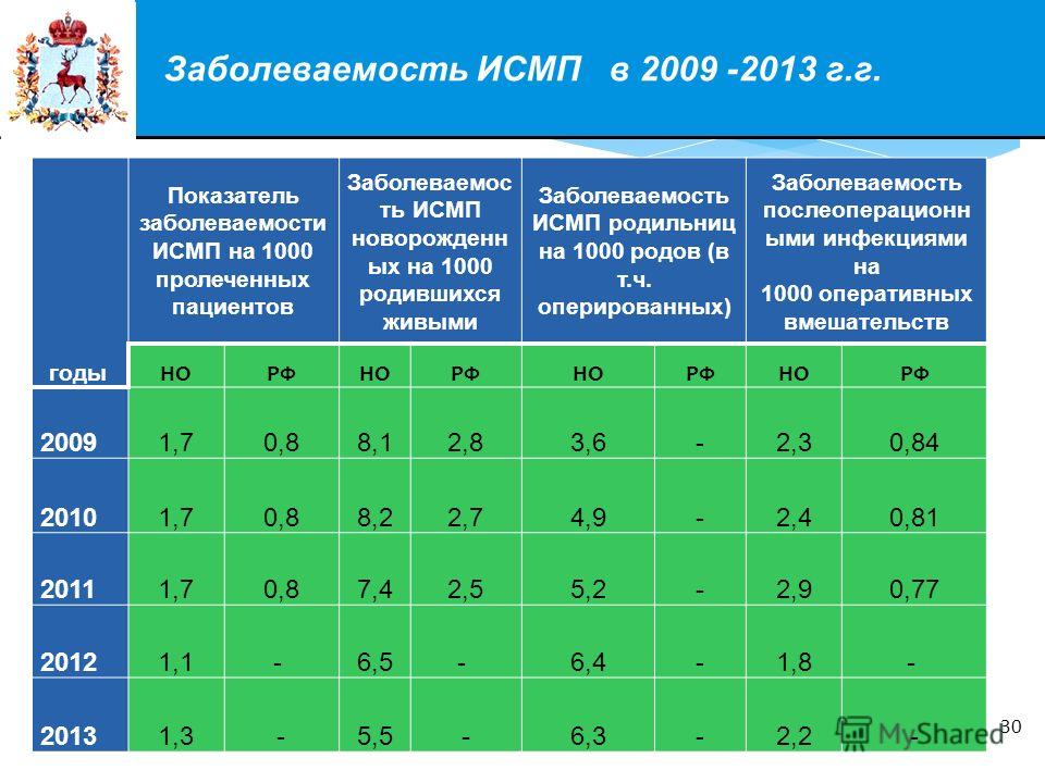 Задачи на расчет стратифицированных показателей исмп примеры