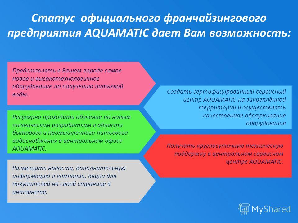 Регистрация статуса предприятия Регистрация статуса предприятия