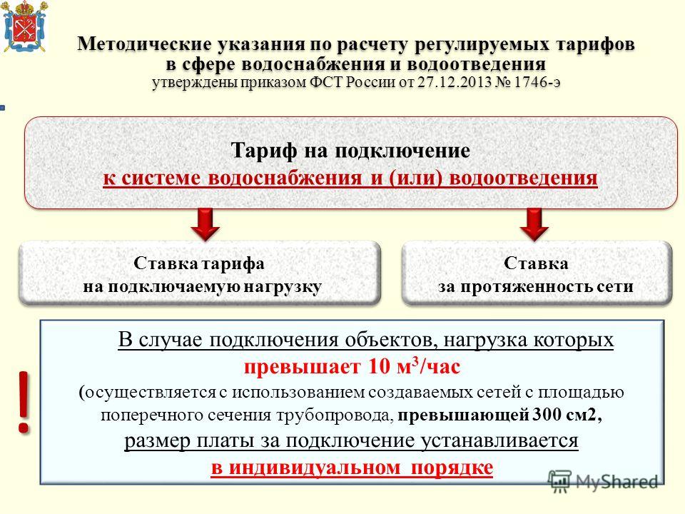 приказ ответственный за водоснабжение и водоотведение