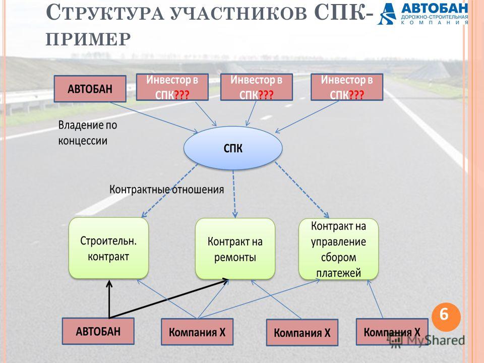 Образцы грамотно составленного коммерческого предложения Государственная тайна