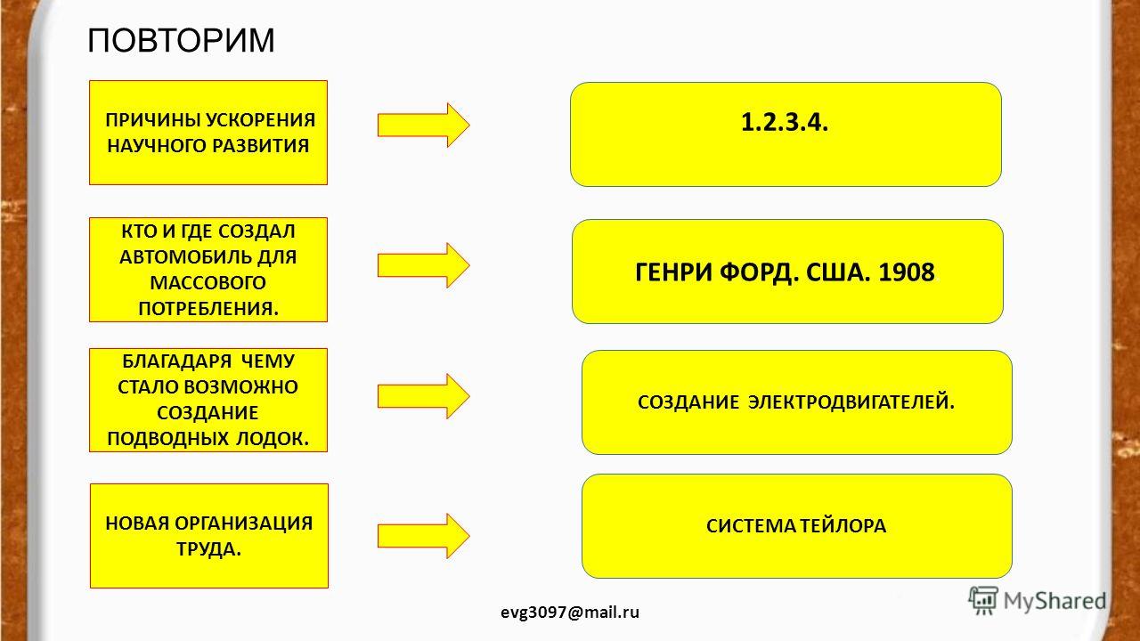 Демократическая система отношений Демократическая система отношений