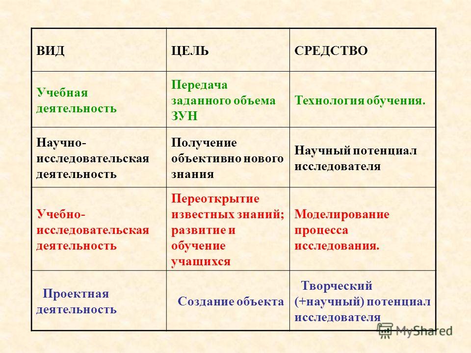 Как сделать научное открытие фото 55
