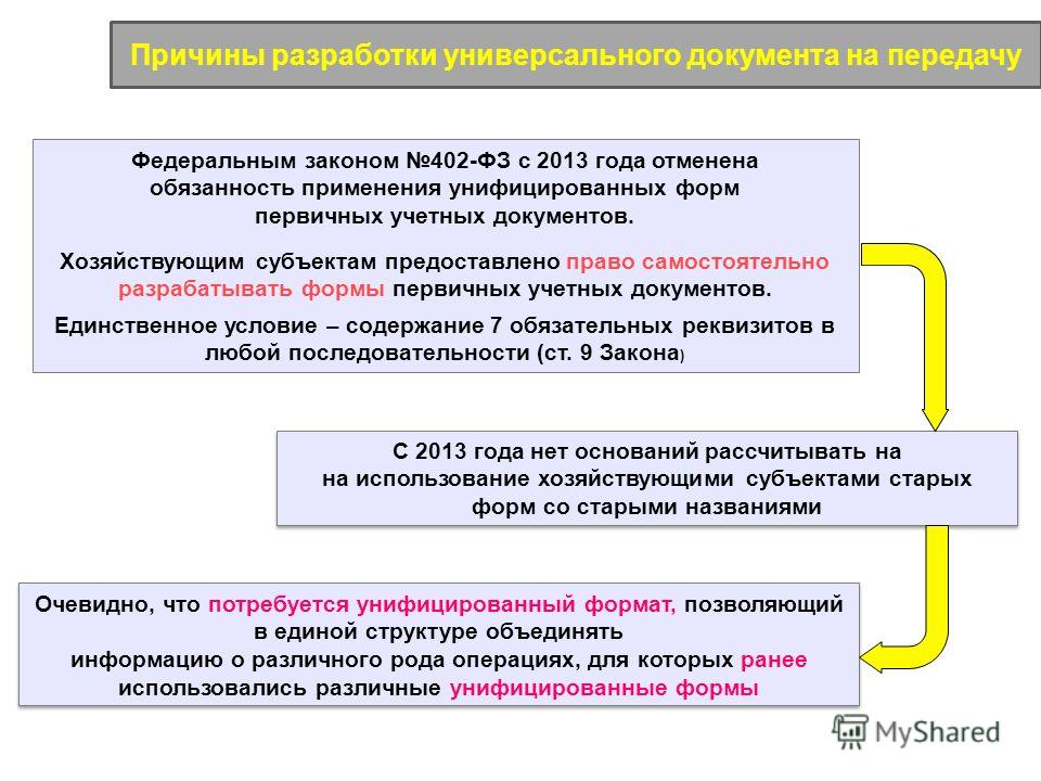 Как самостоятельно разработать формы Как самостоятельно разработать формы