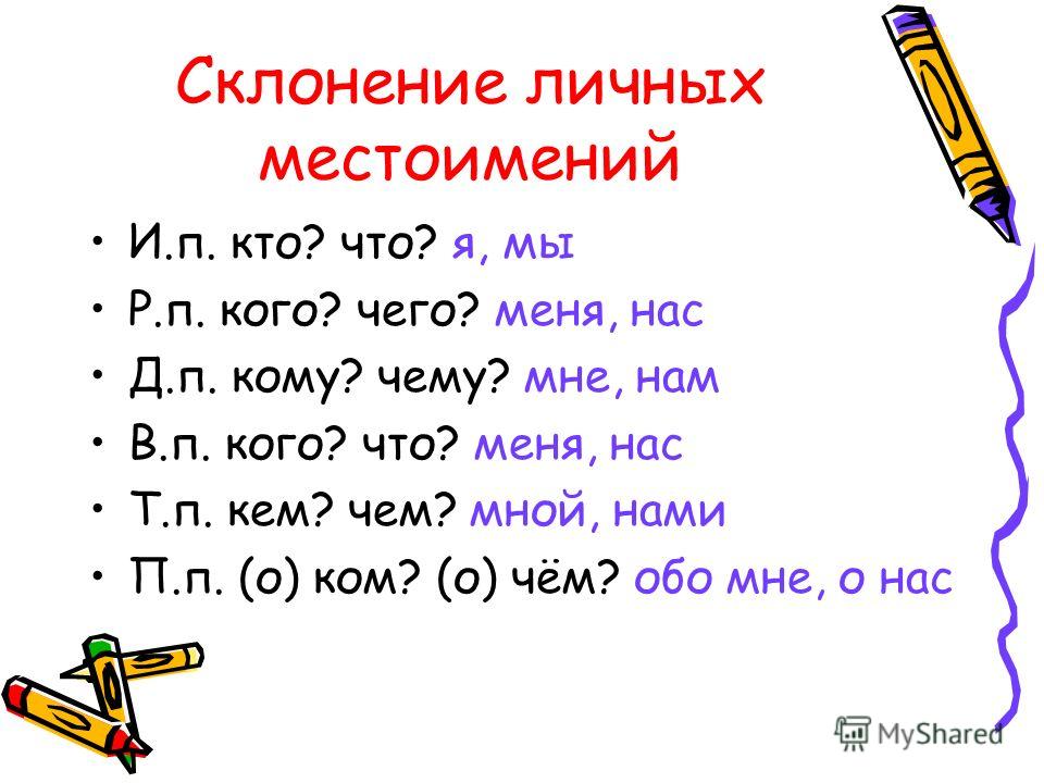 Знакомство С Местоимением В Начальной Школе