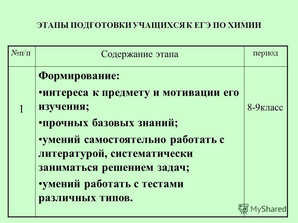 Егэ по химии практические советы по подготовке и сдаче