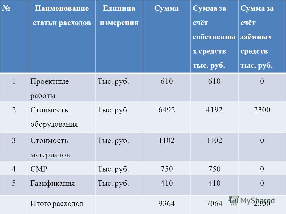 Презентация на тему: 