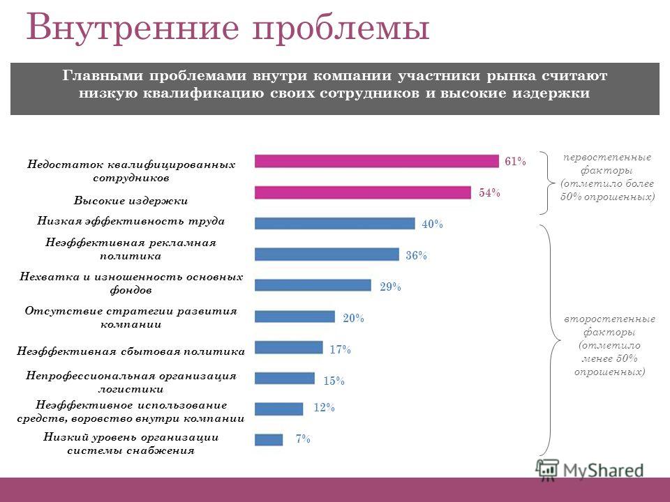 Презентация "Формулировка и комментарий основной проблемы текста" - скачать бесп