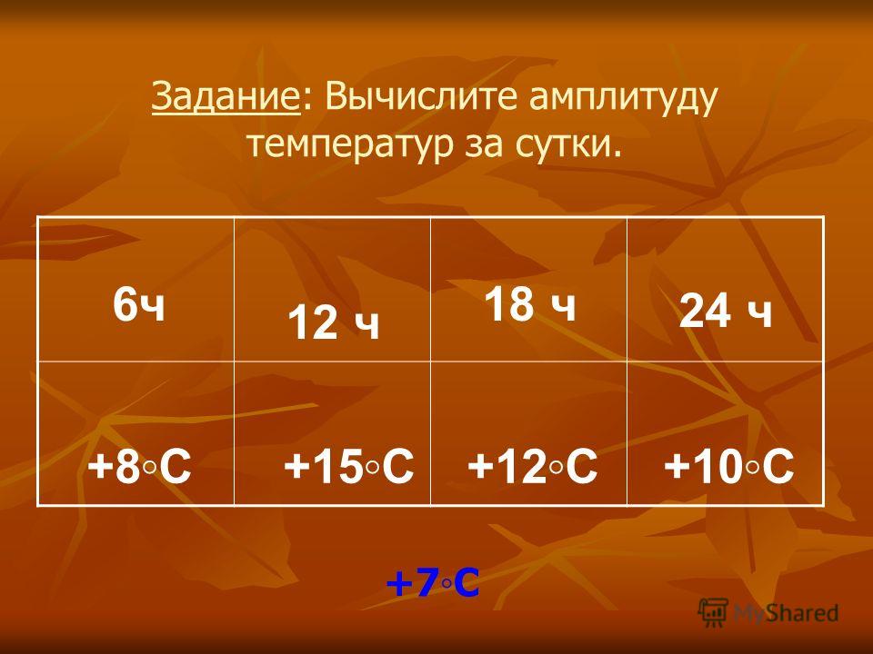 По таблице наблюдений определить среднесуточную температуру воздуха и амплитуду