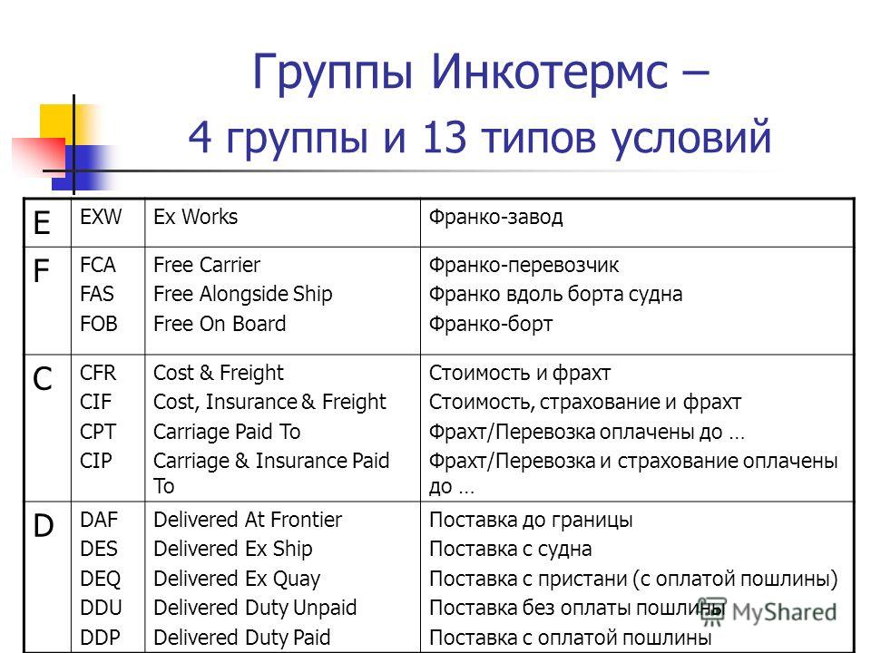 view computational methods