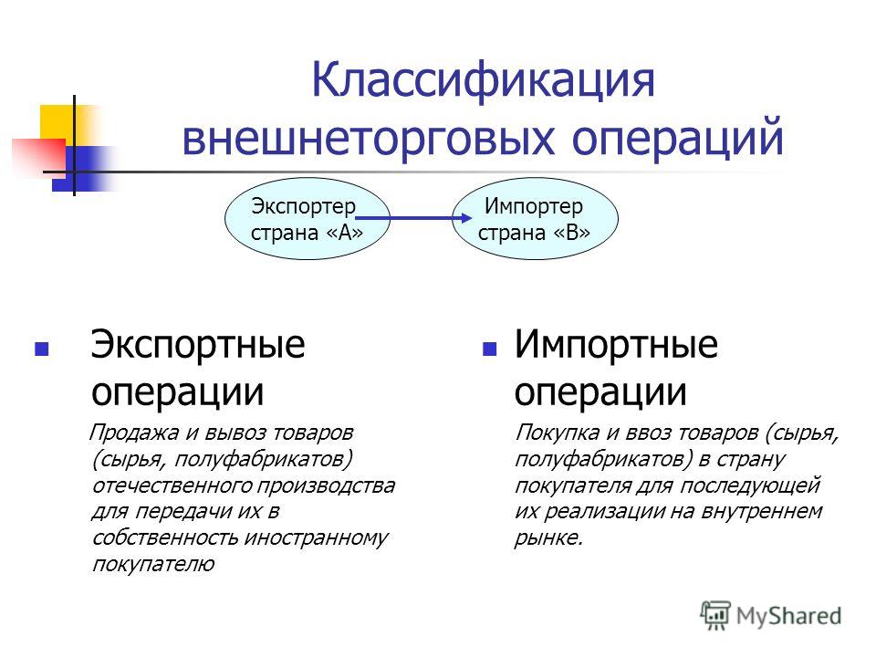 Внешнеторговые операции связаны с Внешнеторговые операции связаны с
