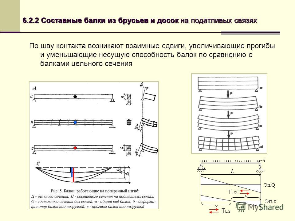 Составные деревянные балки Составные деревянные балки