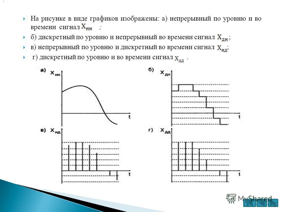 Выберите примеры непрерывных сигналов картина художника Что такое непрерывный сигнал