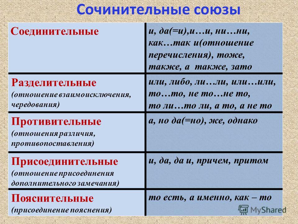 Союз ли или отношения Союз ли или отношения