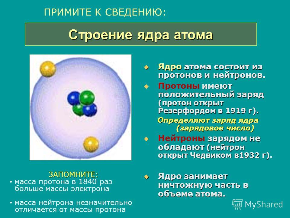 Доклад: Строение атома