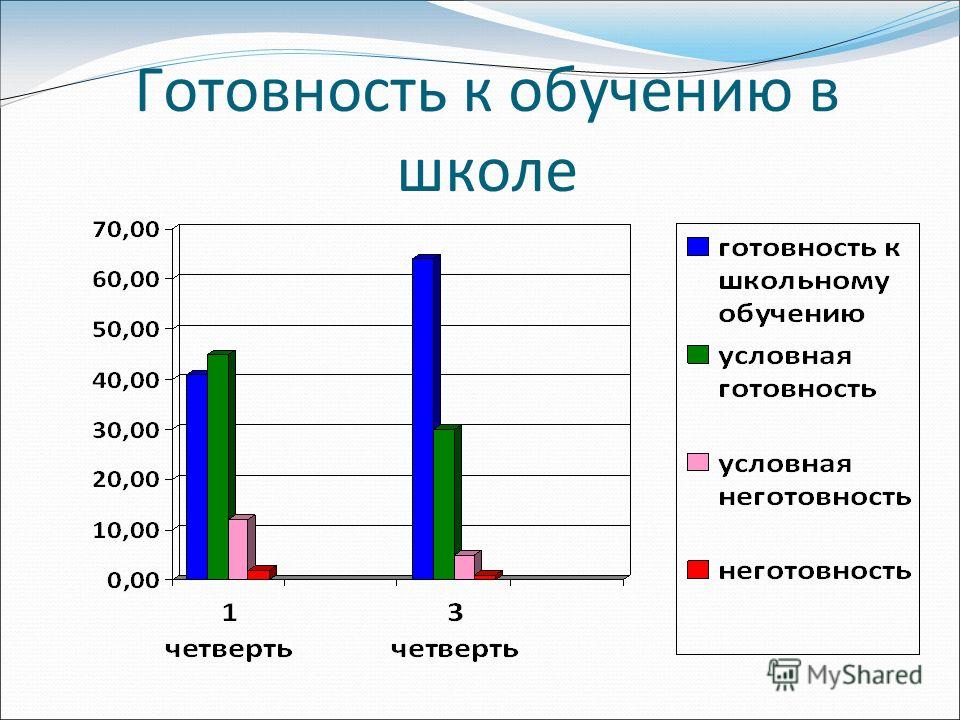 Готовность к обучению в школе