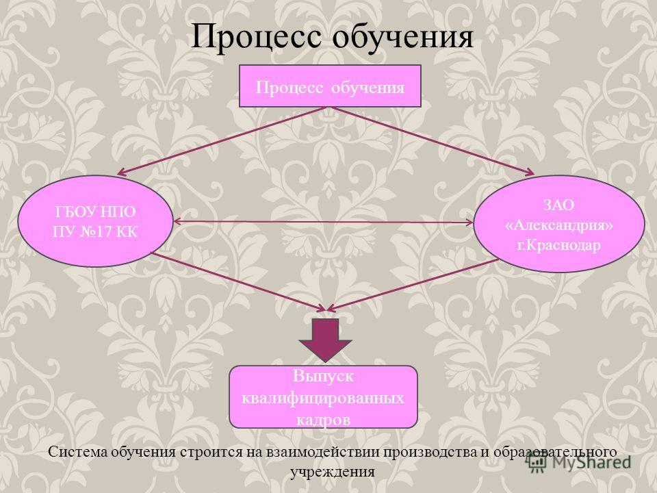 Краснодар конкурс профессионального мастерства Краснодар конкурс профессионального мастерства