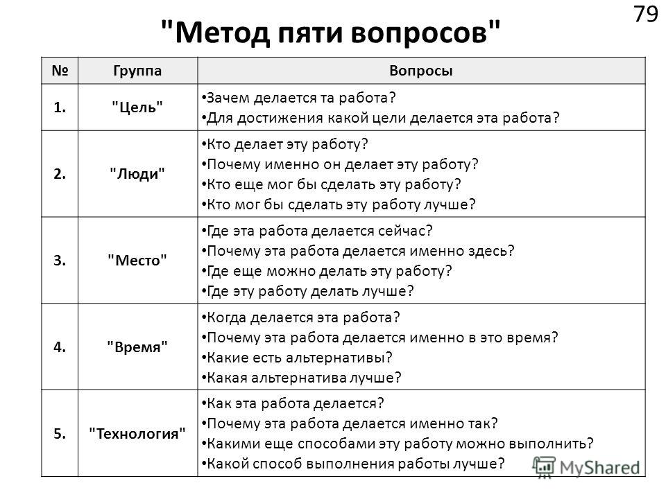 5 почему примеры из жизни