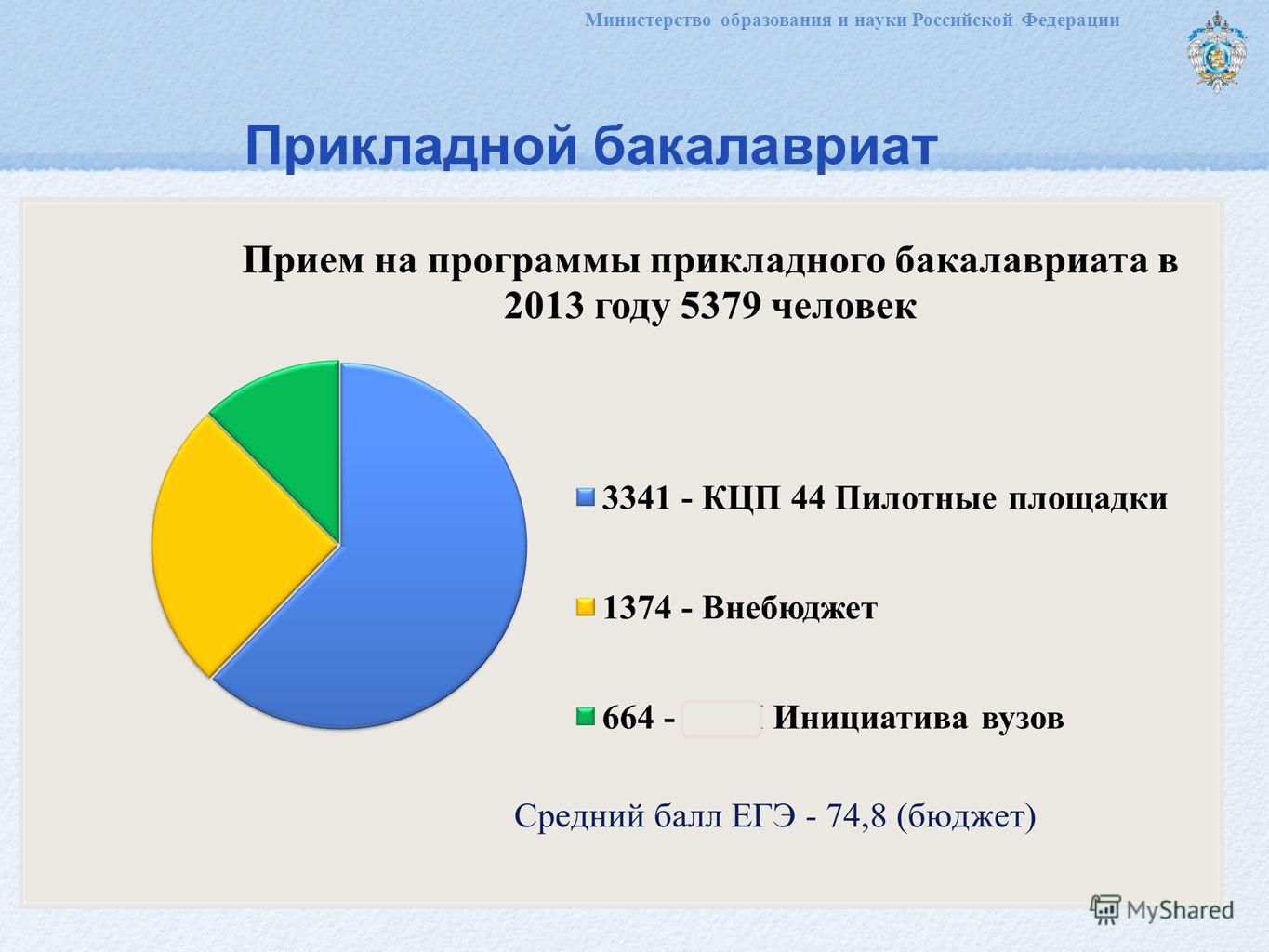 Керамогранит на стены декоры Керамогранит на стены декоры