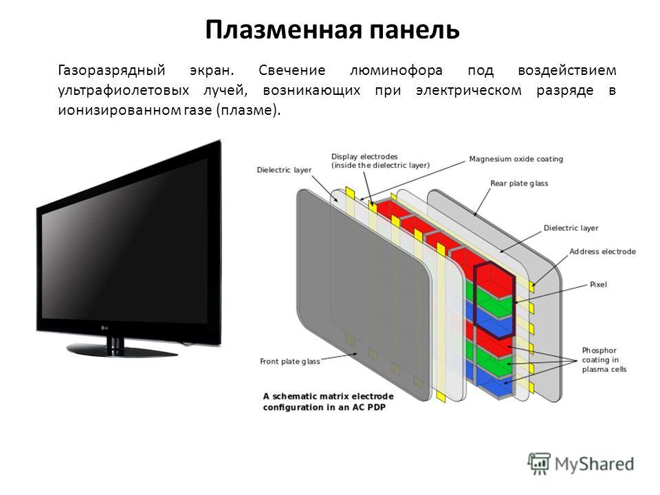 Плазменный экран и домашних условиях Плазменный экран и домашних условиях