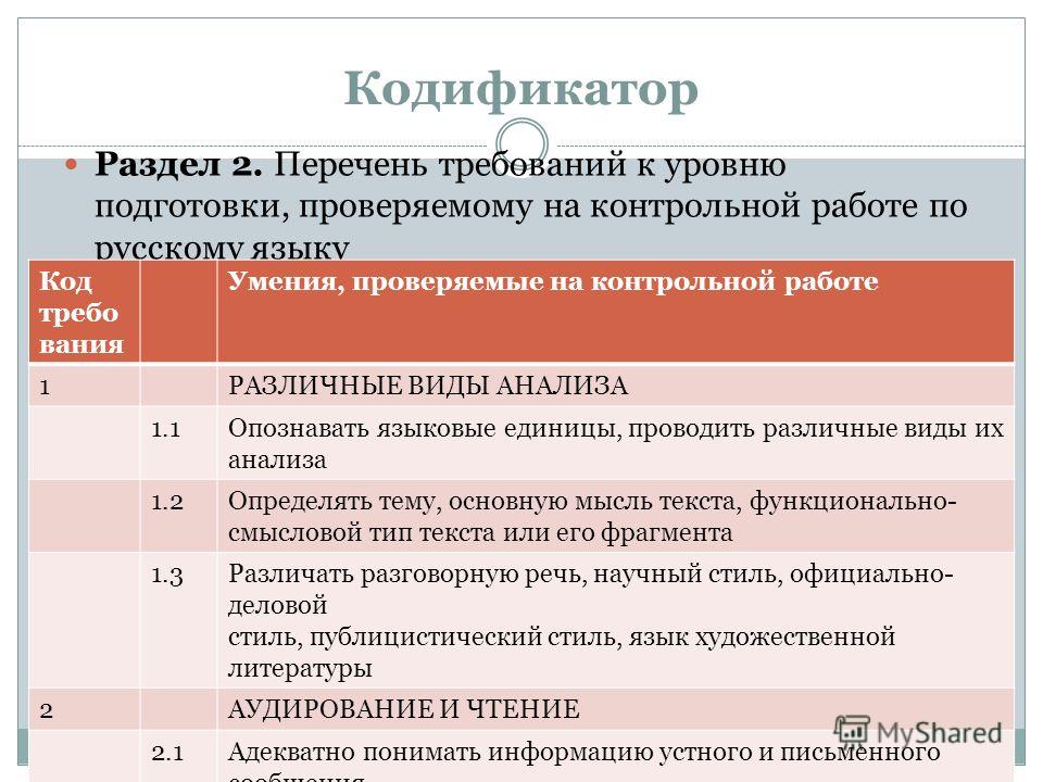 Кодификатор Контрольной Работы По Географии Кодификатор Контрольной Работы По Географии