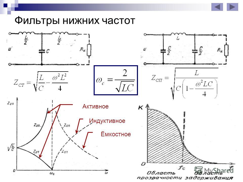 Кухня своими руками чертежи и схемы дизайн Кухня своими руками чертежи и схемы дизайн