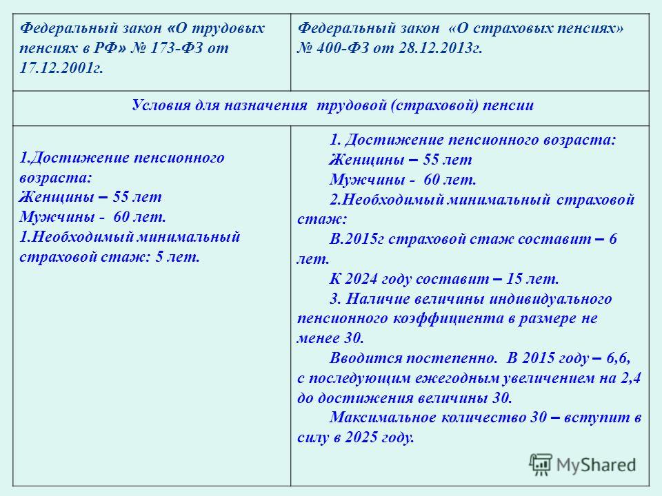 Повышение пенсии в москве 2017 последние новости
