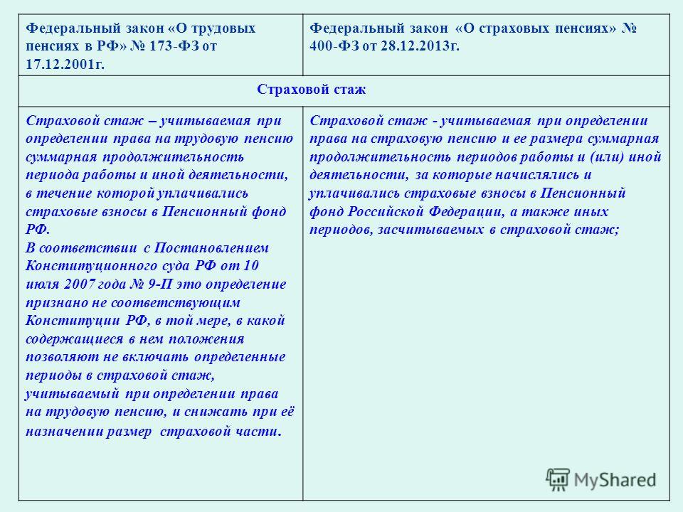 Примеры расчета размера пенсии для женщин