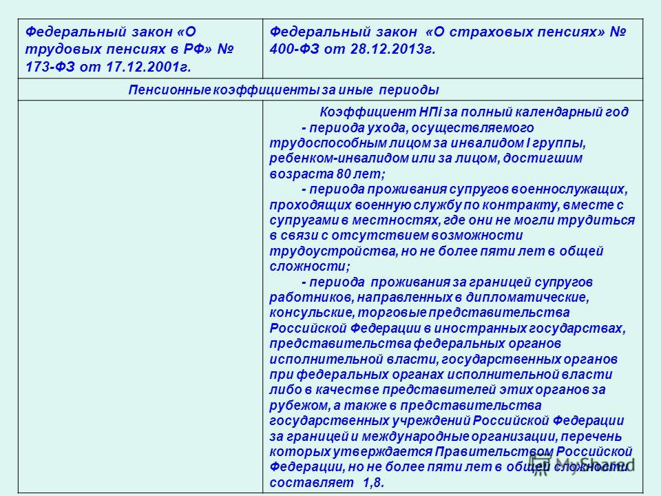 Носят ли пенсию по субботам на дом