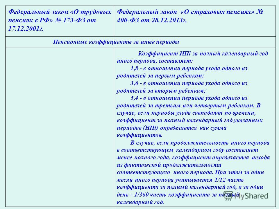 Перерасчет пенсии неработающим пенсионерам в 2016 году украина