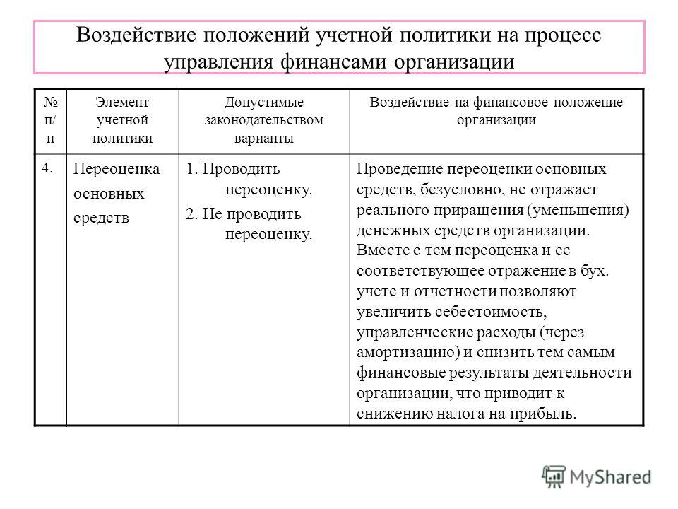 ВЛИЯНИЕ УЧЕТА ОСНОВНЫХ СРЕДСТВ НА НАЛОГООБЛОЖЕНИЕ