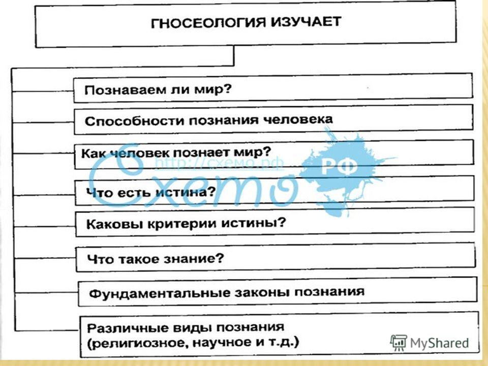 Логика как философская дисциплина, rus deutsch с юлией шнайдер и чем заняться от безделья дома Логика как философская дисциплина
