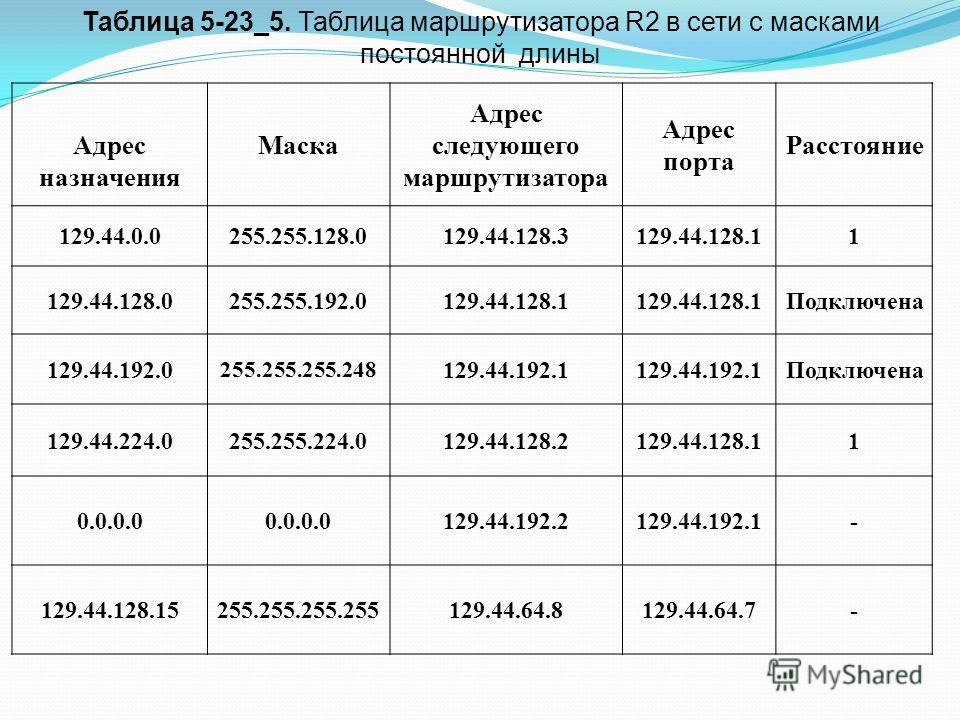 Сети что такое сеть маска подсети Сети что такое сеть маска подсети