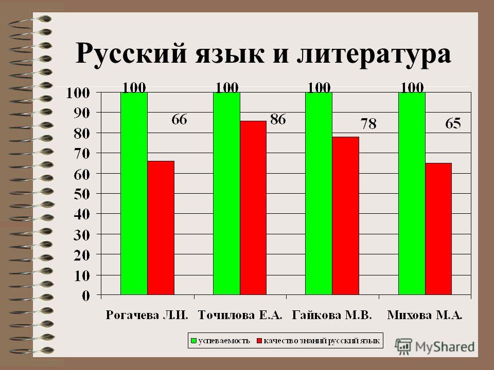 Итоги успеваемости за I полугодие 2013-2014 учебный год По предметам.