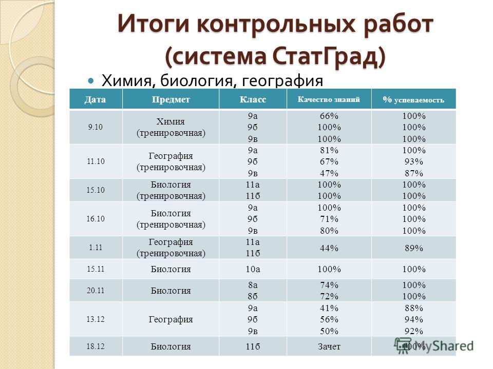 100 Качество Фото